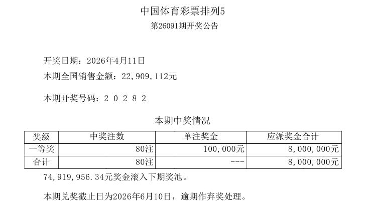 今晚开奖的排列五和排列三双双爆冷，当然主流玩法的大乐透今晚也爆冷了，排列五一等奖