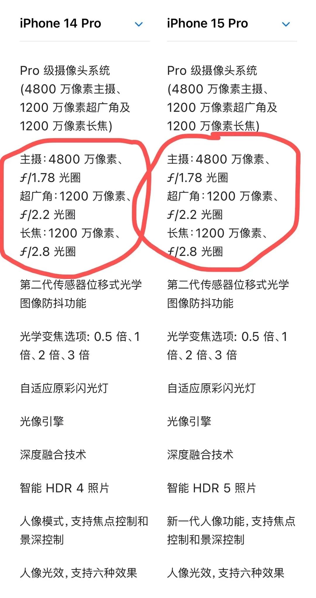 苹果官网数据：拍照没变，续航没变，屏幕没变，充电没变，就换了个处理器和钛合金的新