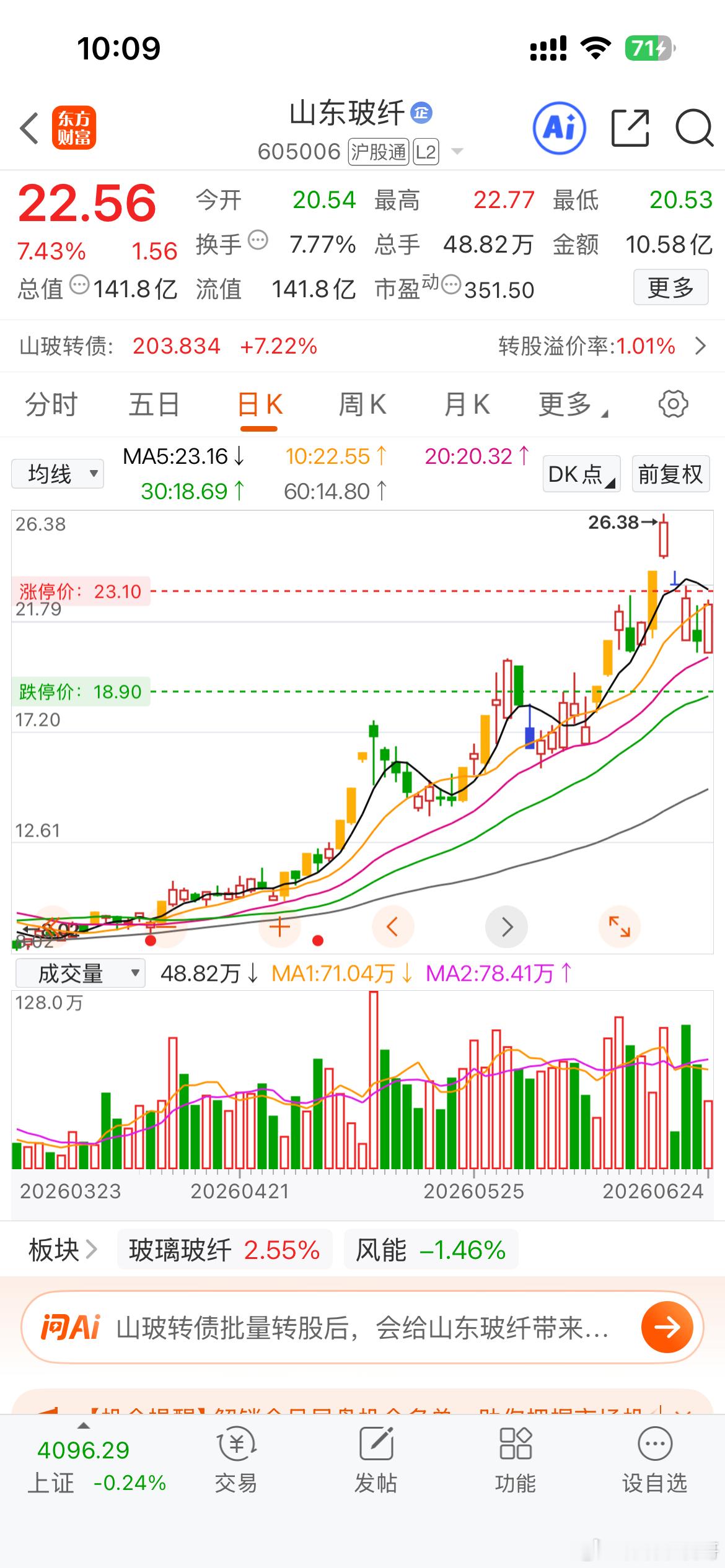 山东，公司公告没有业务，可市场就是这样，洗散户，助机构。山东玻纤 sh60500