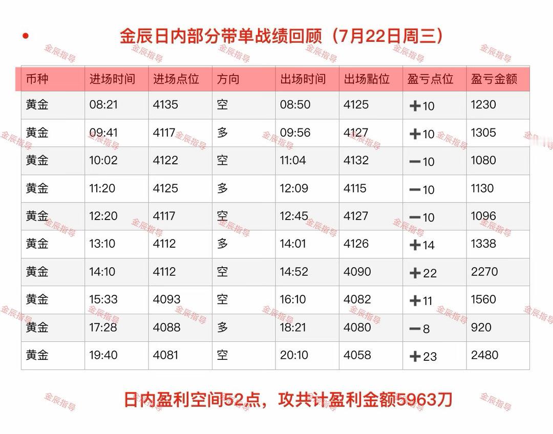 回顾7月22日-7月23日（周三至周四）部分日内石磐总结‼️以诚待人，以硬实力立