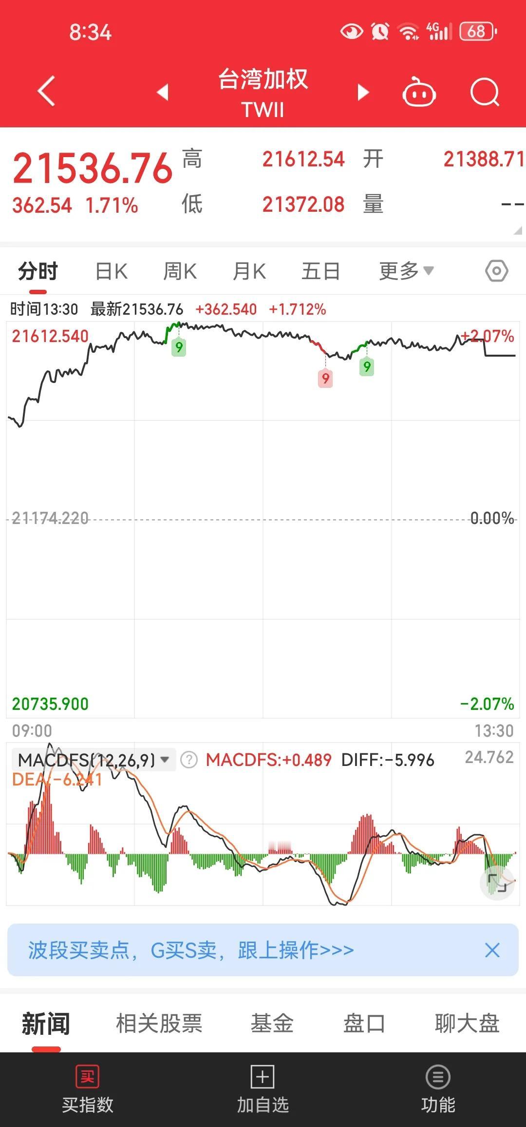 湾湾股市的走势来看一点也没受到惊吓[狗头]要是a股有那么大的利空应该会跪了[捂脸