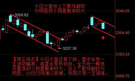 【12月16日A股盘前分析：今日大盘还有下探  全天以小阴星收盘概率较大】

 