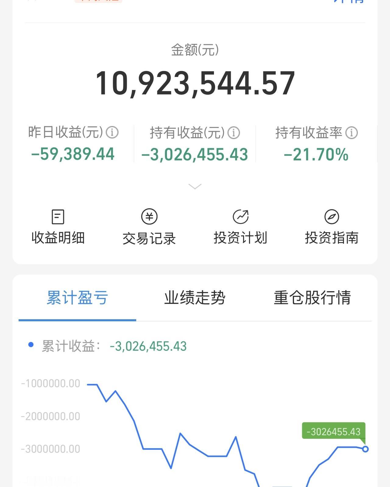 科技进入回调的第二天，市场内资金分歧，做多力量不能形成合力，昨天跌cpo，今天跌