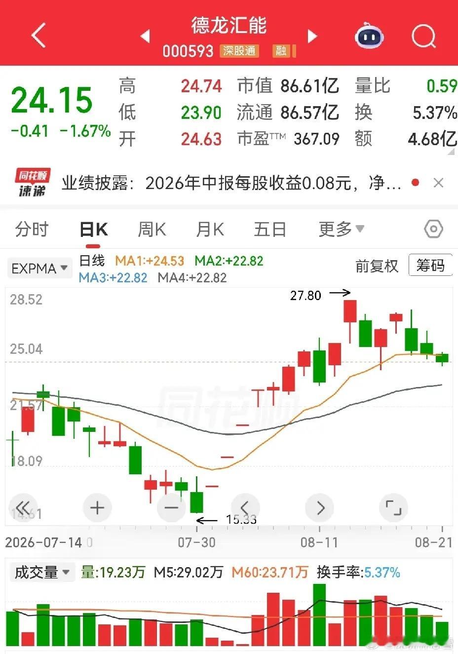 有些人不知道是蠢是傻，还是坏，看看德龙汇能的消息，说刘鑫，就是大家都知道的著名牛