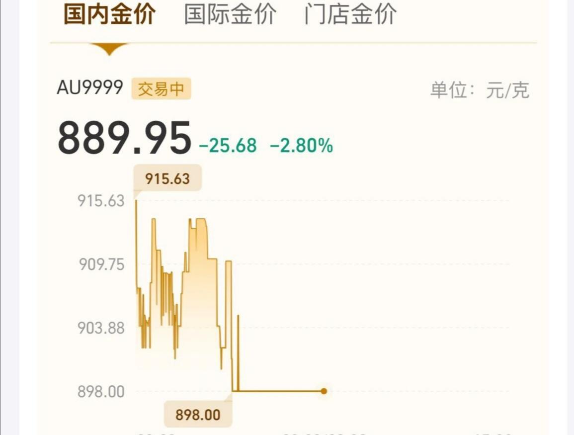 金价大跌！一跌再跌！跌跌不休！跌破900！金价大跌！
现在已经跌到8开头了！
啥