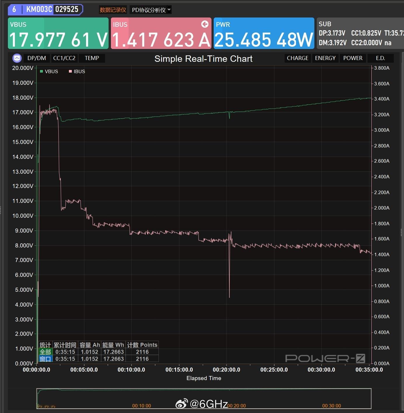 今年各家的手机充电都挺慢的，Pura80Pro充电功率大部分之间都维持在25-3