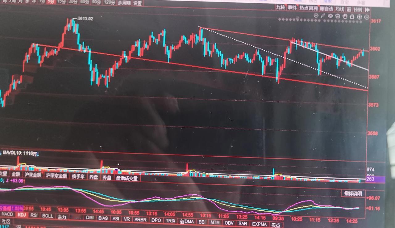 也许震荡整理还会继续

回绕3600点的震荡整理已经四天了，现在的位置大跌不需要