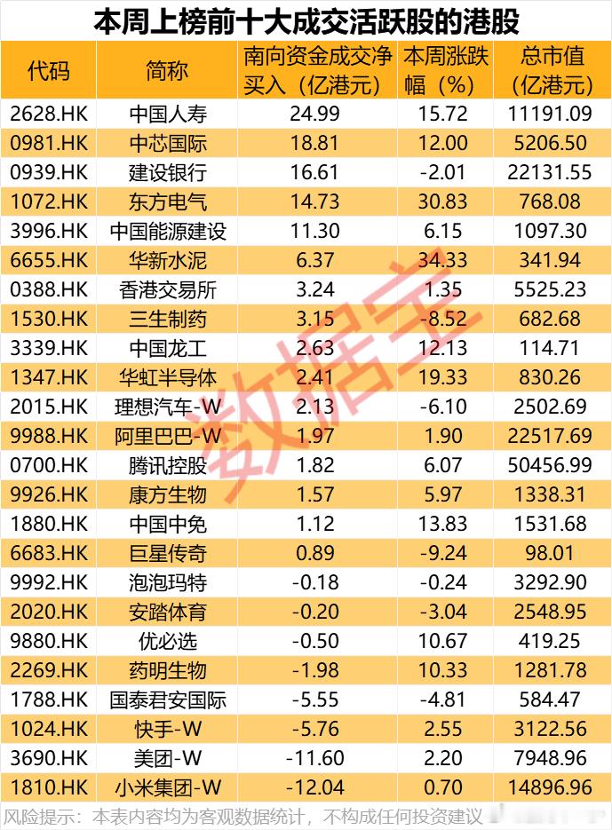 南下资金都买了啥！？ ​​​