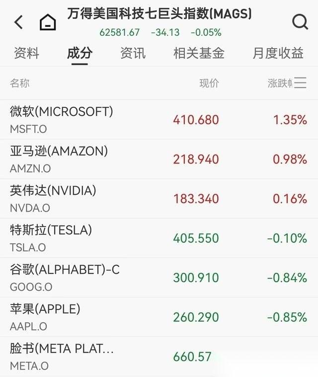 据央视新闻报道，当地时间3月5日，伊朗宣称其无人机击中了美国“林肯”号航母。那一