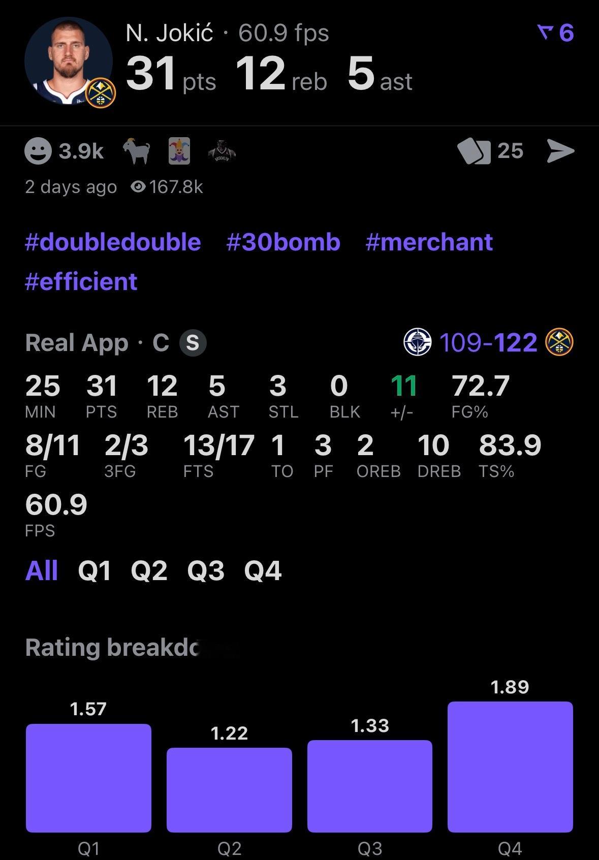 少了13个罚球，不然稳稳30+ 