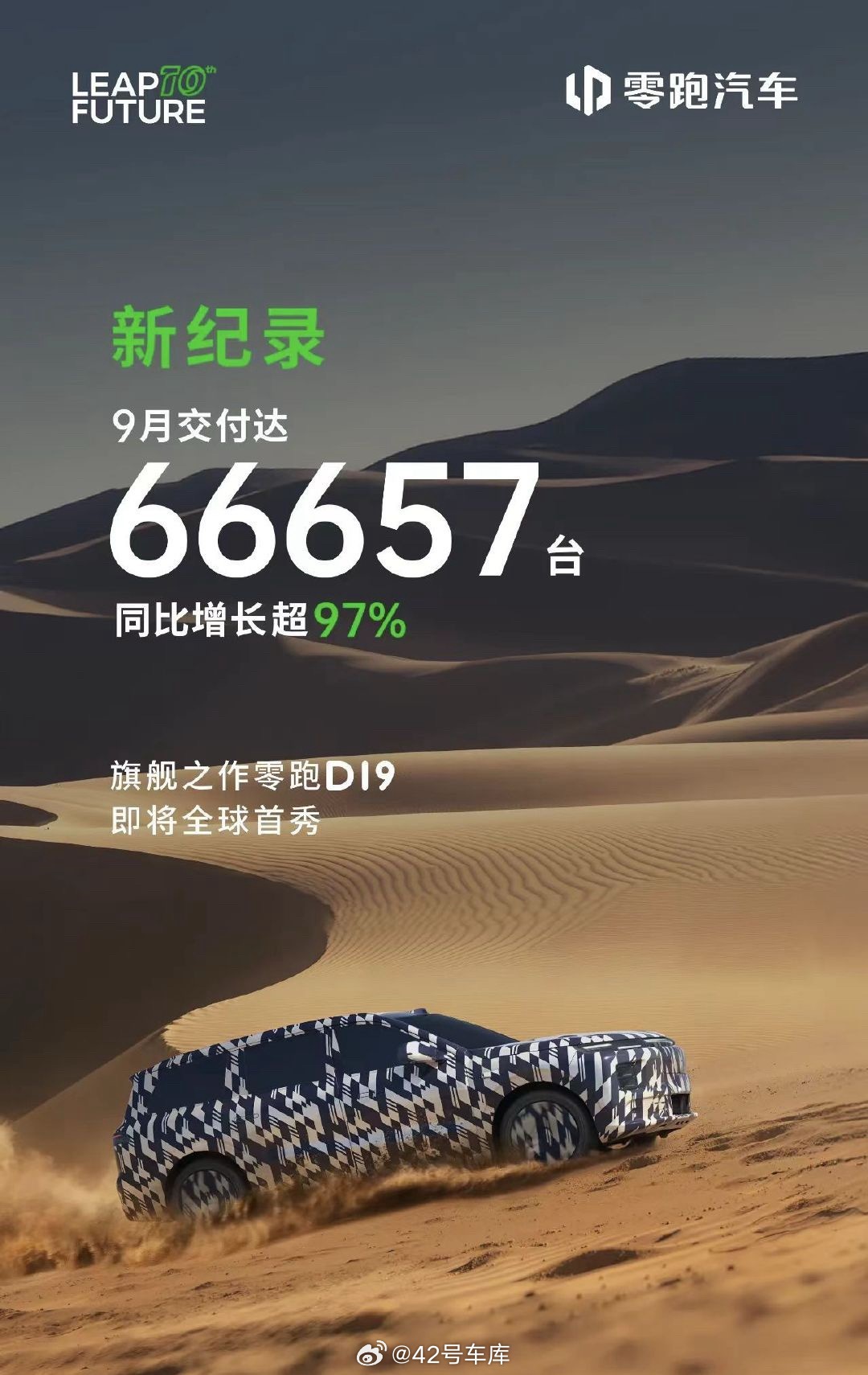 零跑 666 啊，9 月销量 66,657 辆，同比增长近 100%[允悲]太恐