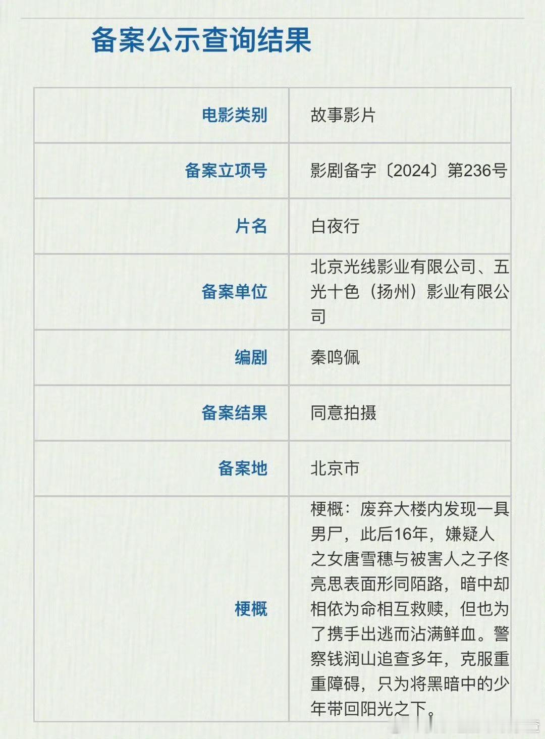 光线翻拍白夜行：杨紫 彭昱畅 肖央 ​​​