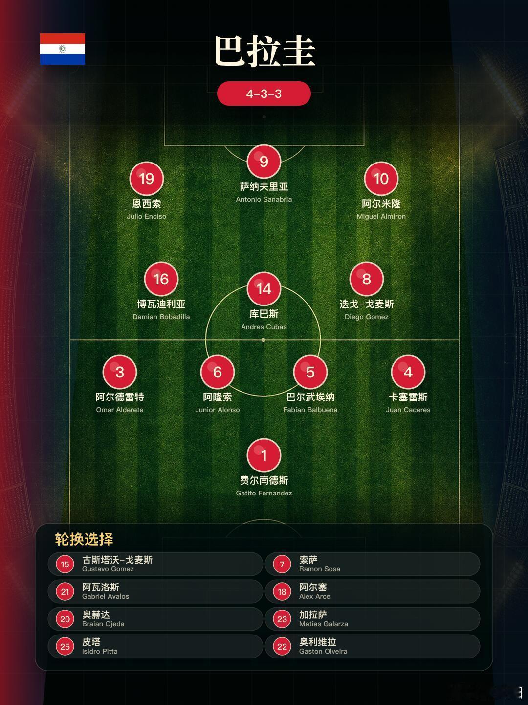 美加墨世界杯｜美国🇺🇸 vs 🇵🇾巴拉圭||2026 美加墨世界杯 D 