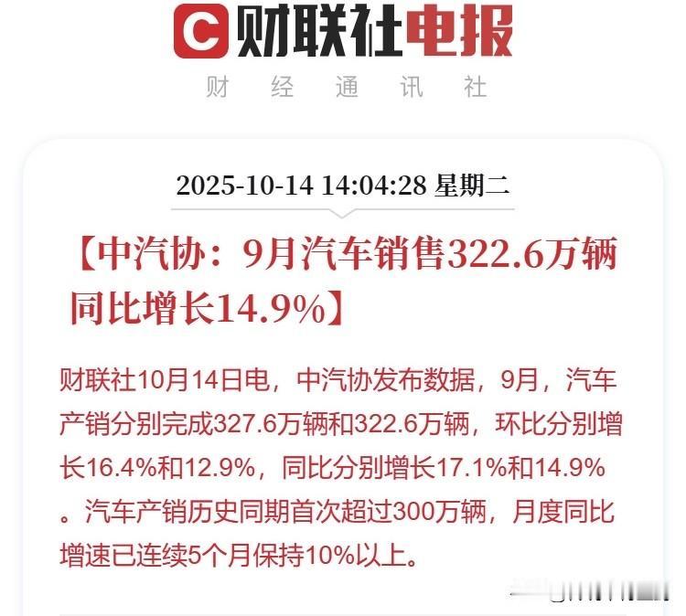 9月汽车销售同比增长近15%，高达322.6万辆，也是历史首次产销突破300万辆