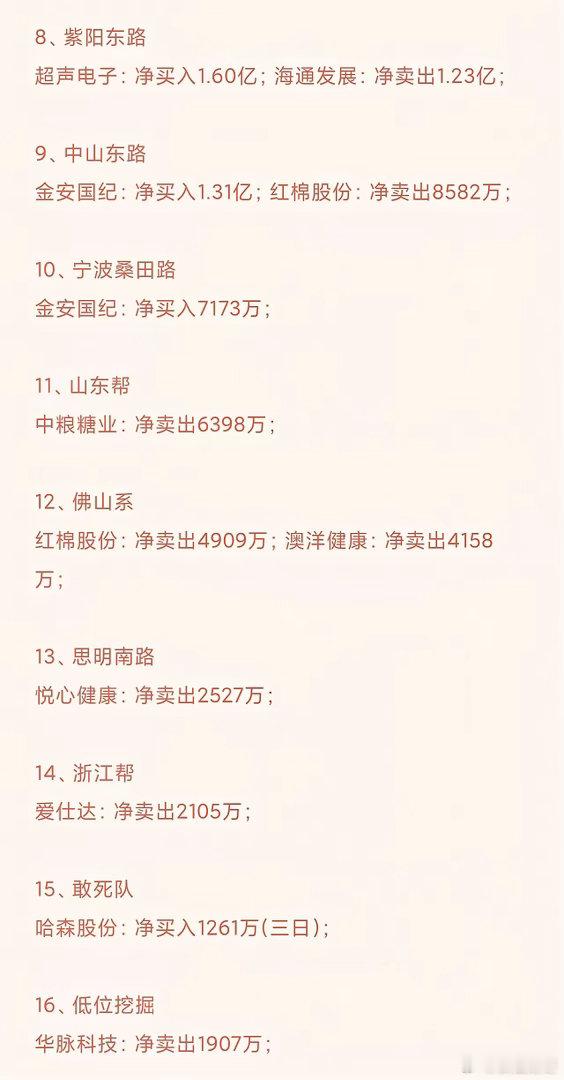 龙虎榜解读！1、金安国纪：机构大额净买入，中山东路、宁波桑田路两大游资同步大举进
