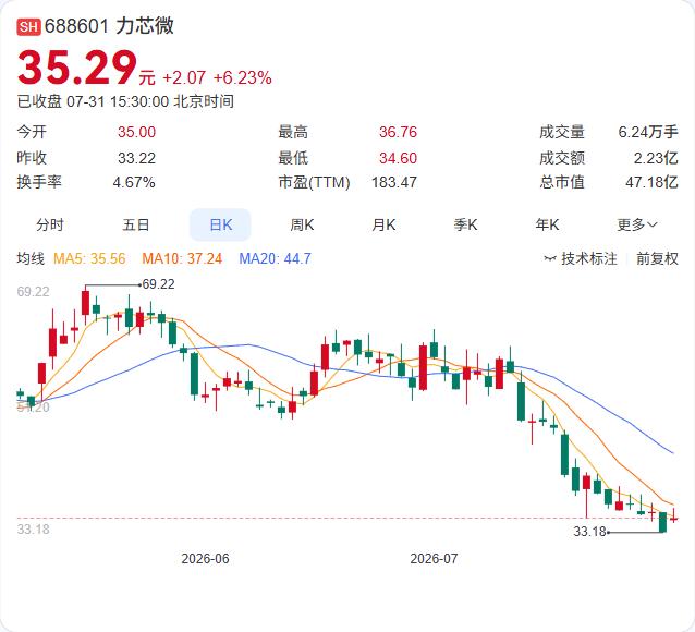 10.3亿大基金落地！锐奇股份、力芯微联手成立战新创投

7月30日，悦来港君信