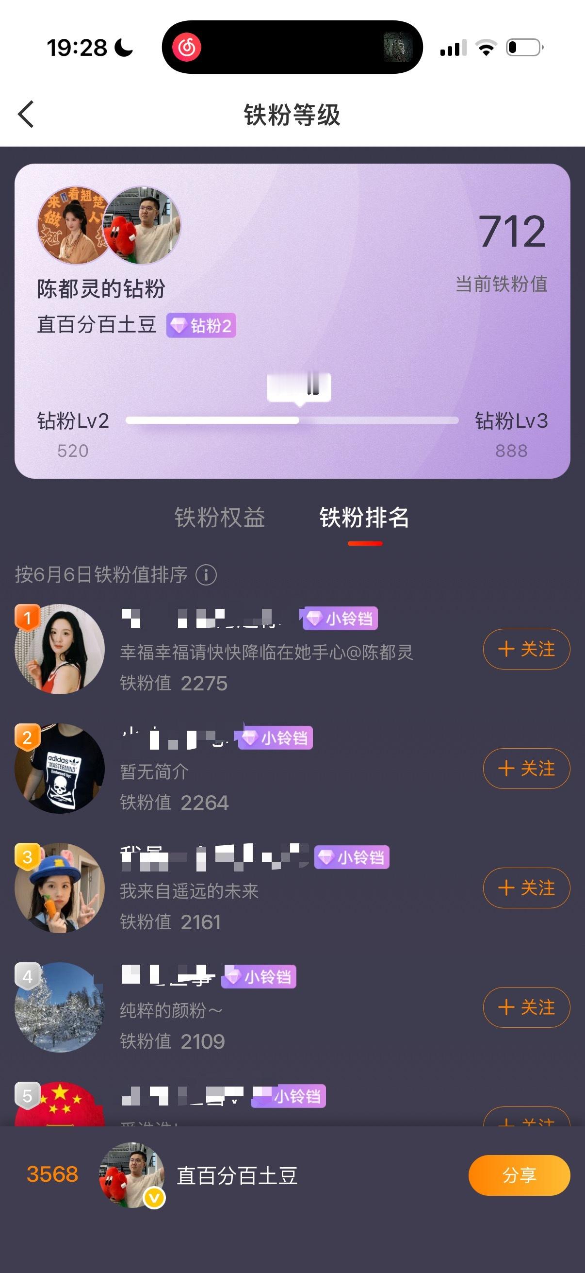橘子味，一个排名3568的钻2，一个超话连签500天jyz10283 13级的钻
