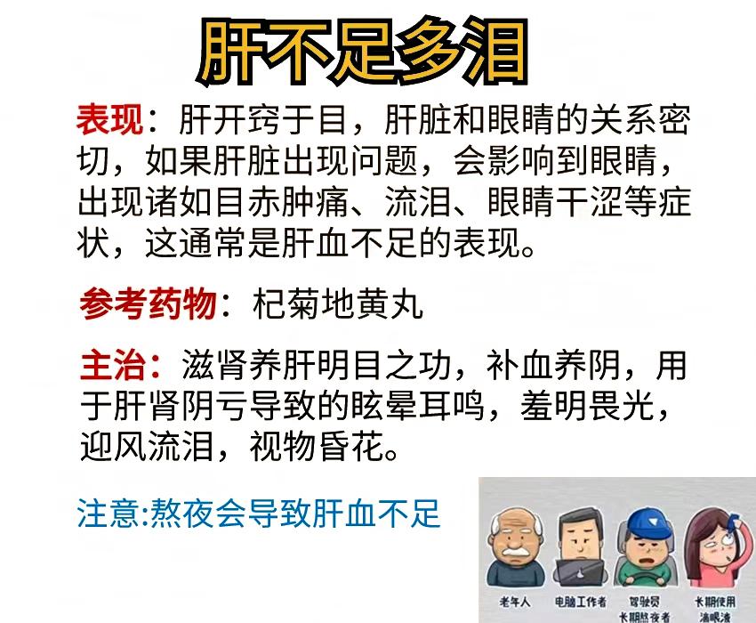 肝不好多泪：杞菊地黄丸
心不好多汗：心宝丸
脾不好多痰：六君子丸
肺不好多涕：通
