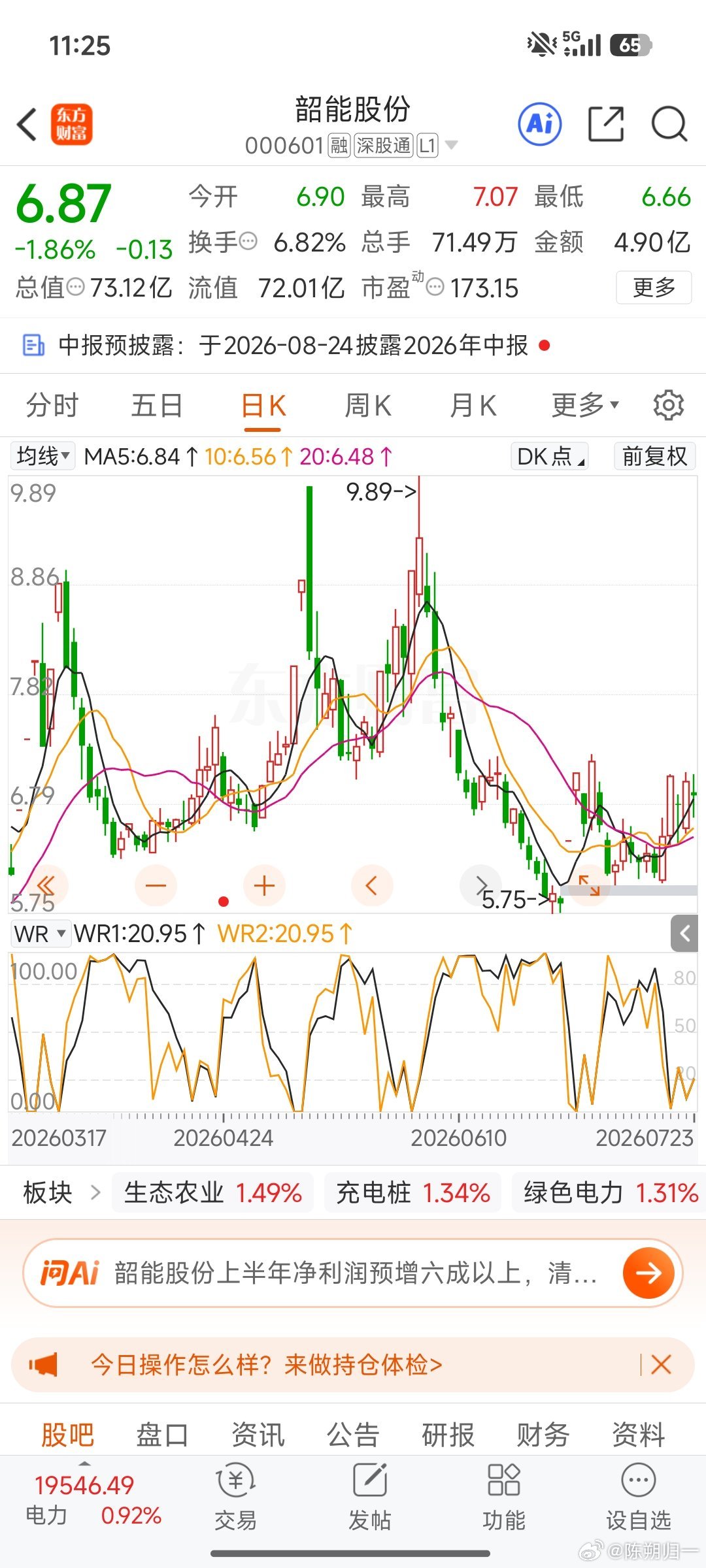 韶能股份板块涨你还要压盘，底部区域一点不担心，静待起飞。 