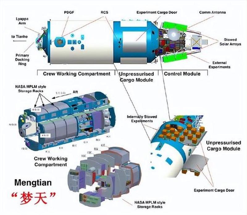 为什么没人提中国空间站了？因为体量比不过国际空间站，没脸提了？这话听着就不对劲，