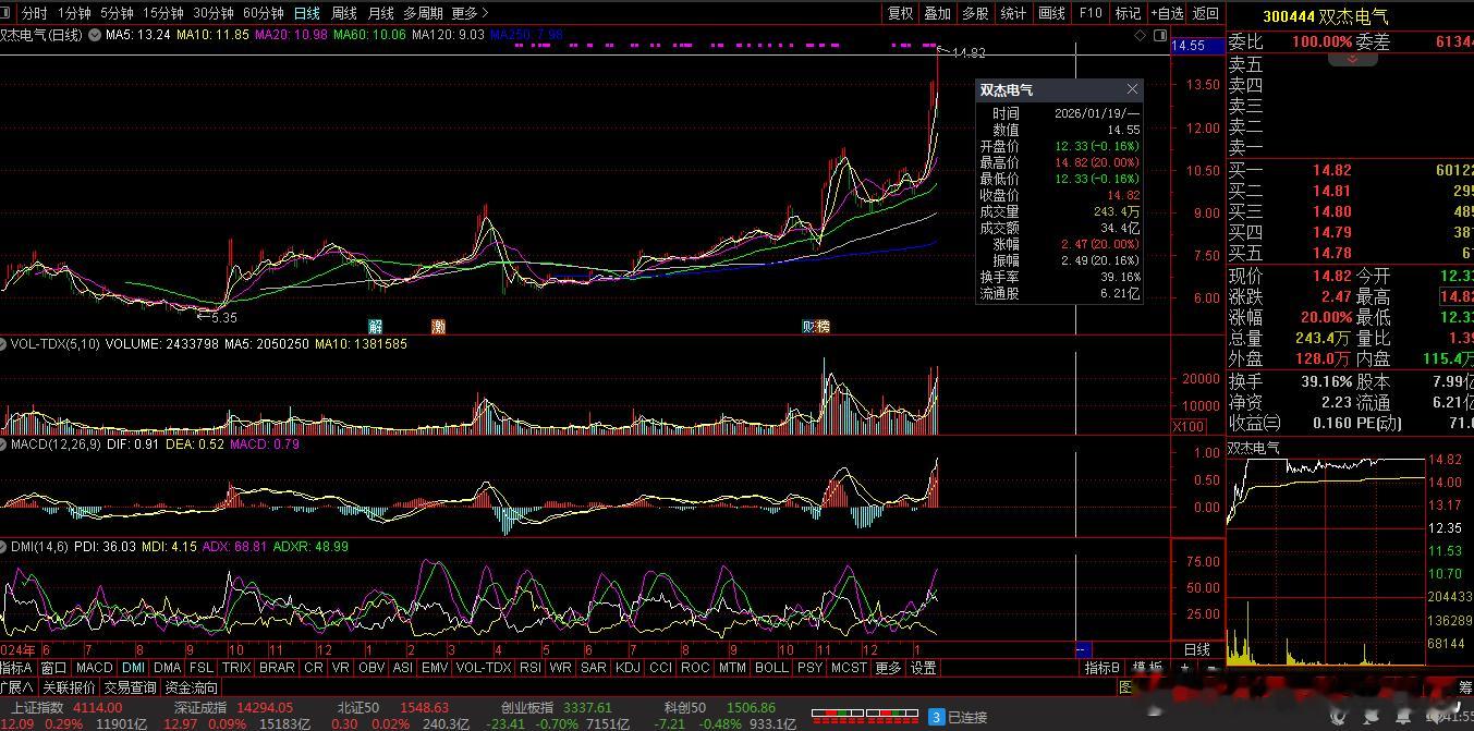 【财富晚茶】潜龙浮出水面：01.19主力资金：净流入前20股票导语：作者系《网易