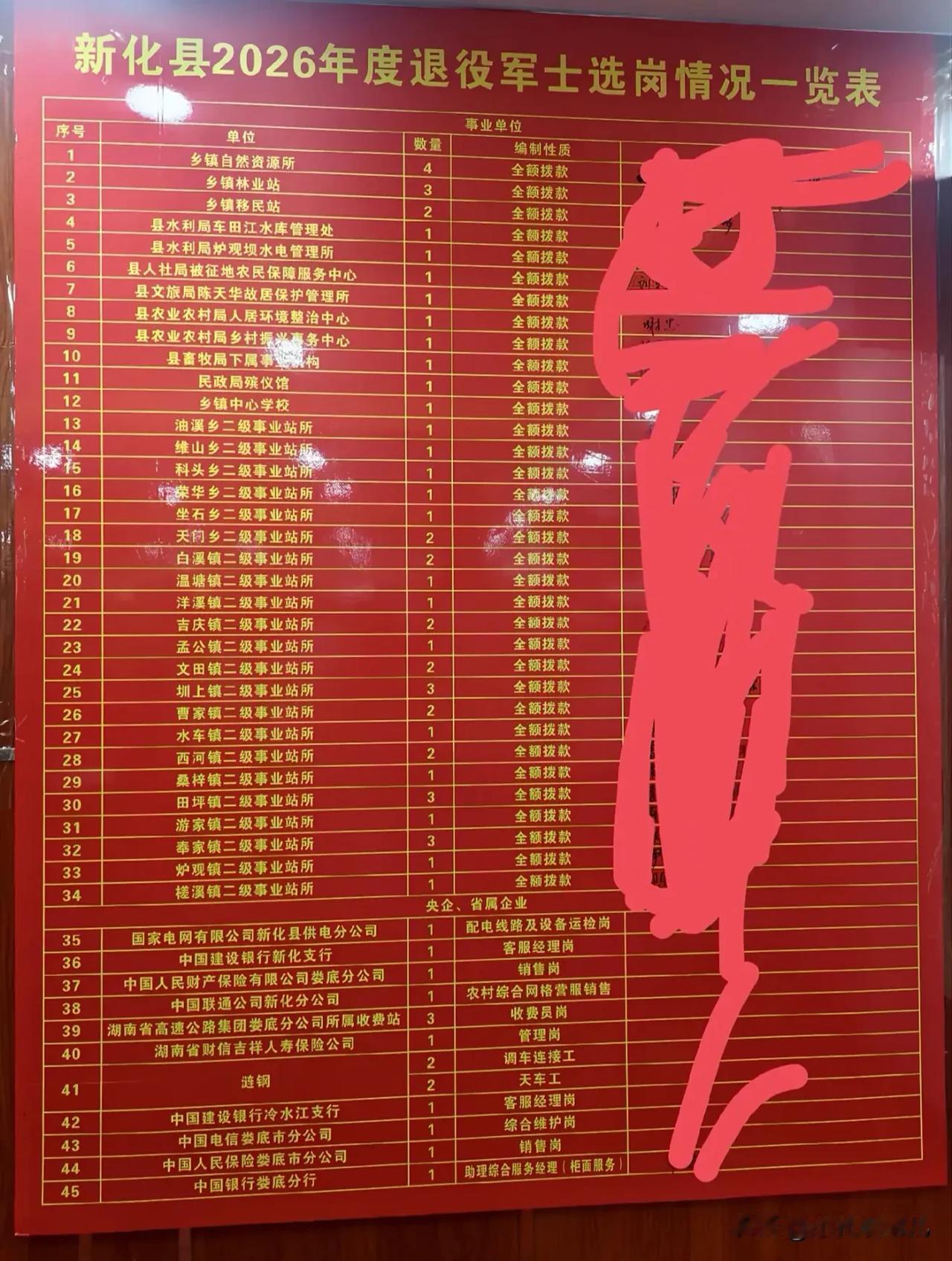 这是湖南新化县2026年退役军士岗位安置表，既有机关事业单位岗位，也有央企省属国