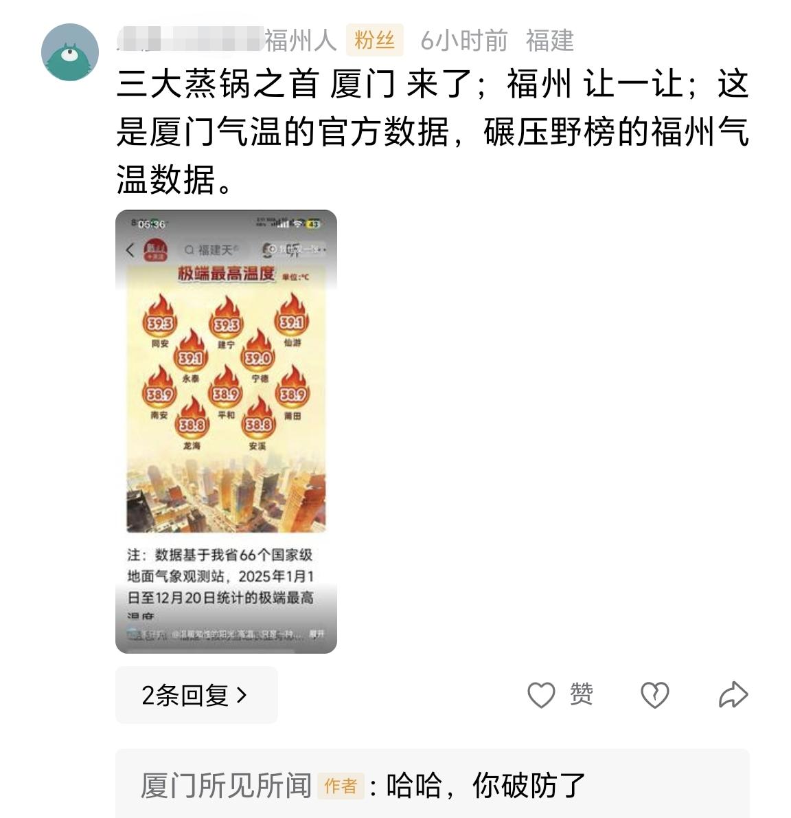 【福州的高温，让某些人只剩下嘴硬了】

根据2025年的数据，福建省共有66个国