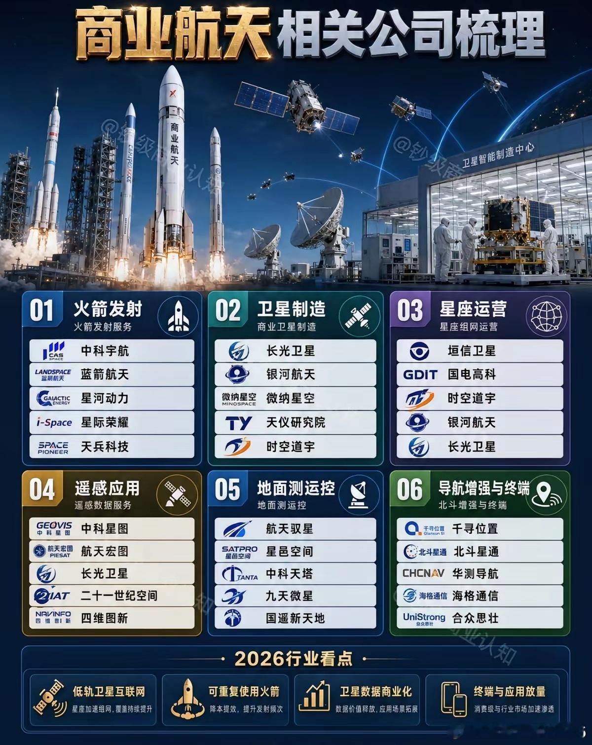 商业航天驶入量产快车道！全产业链拆解，看清2026产业核心机遇太空产业正告别单一