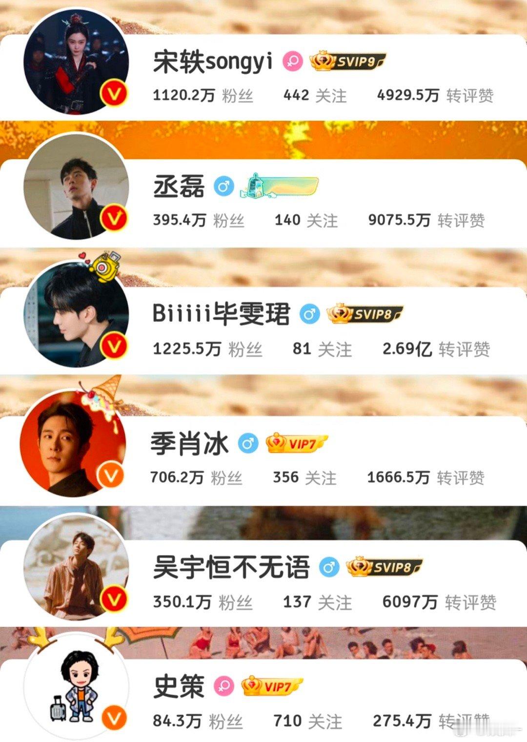 《与晋长安》开播前主演粉丝量存档，才发现，毕雯珺这么多粉丝，然后我担丞磊才这么点