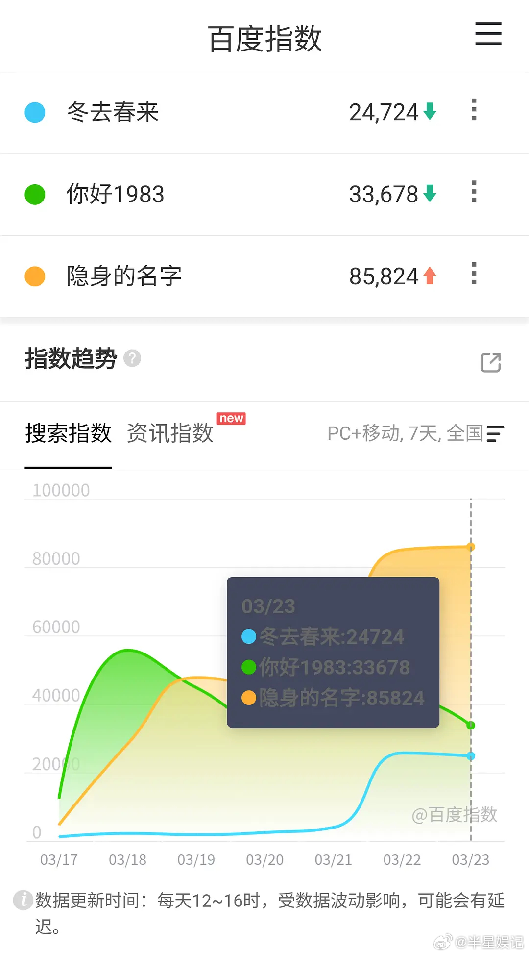 冬去春来是扑了吗