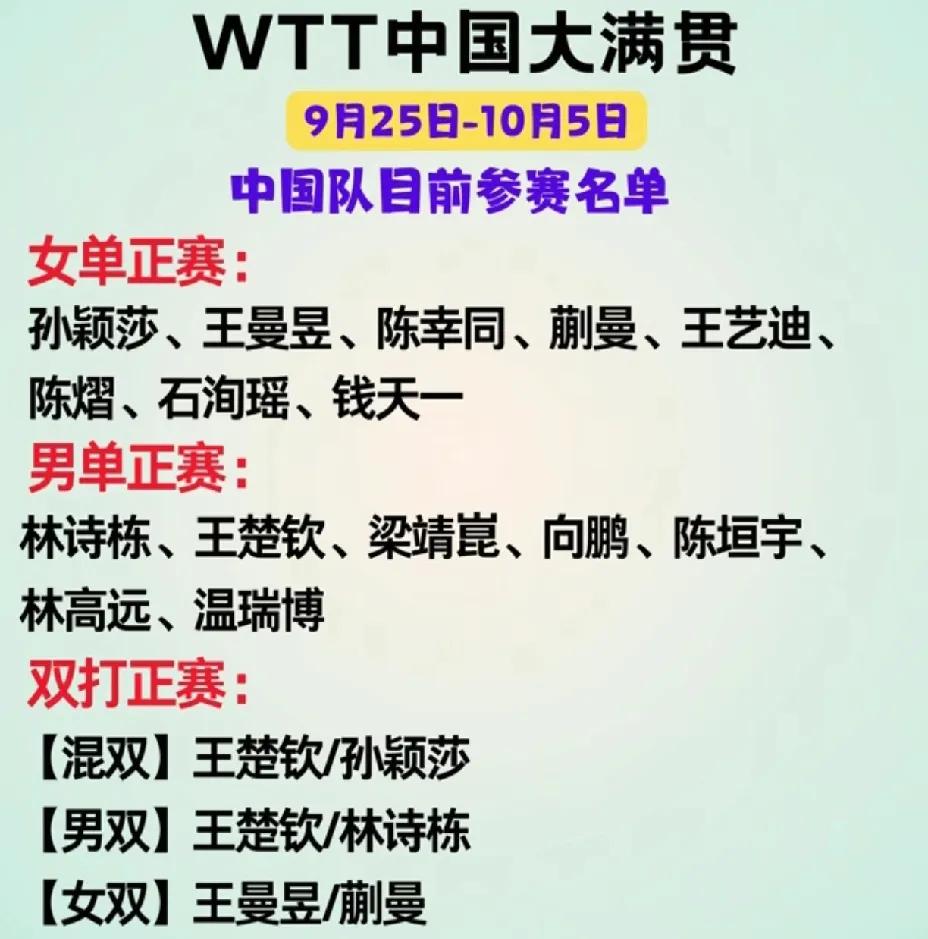真是看不懂了，
北京大满贯有惊喜又有惊吓。

刚刚WTT北京大满贯国乒正赛名单出