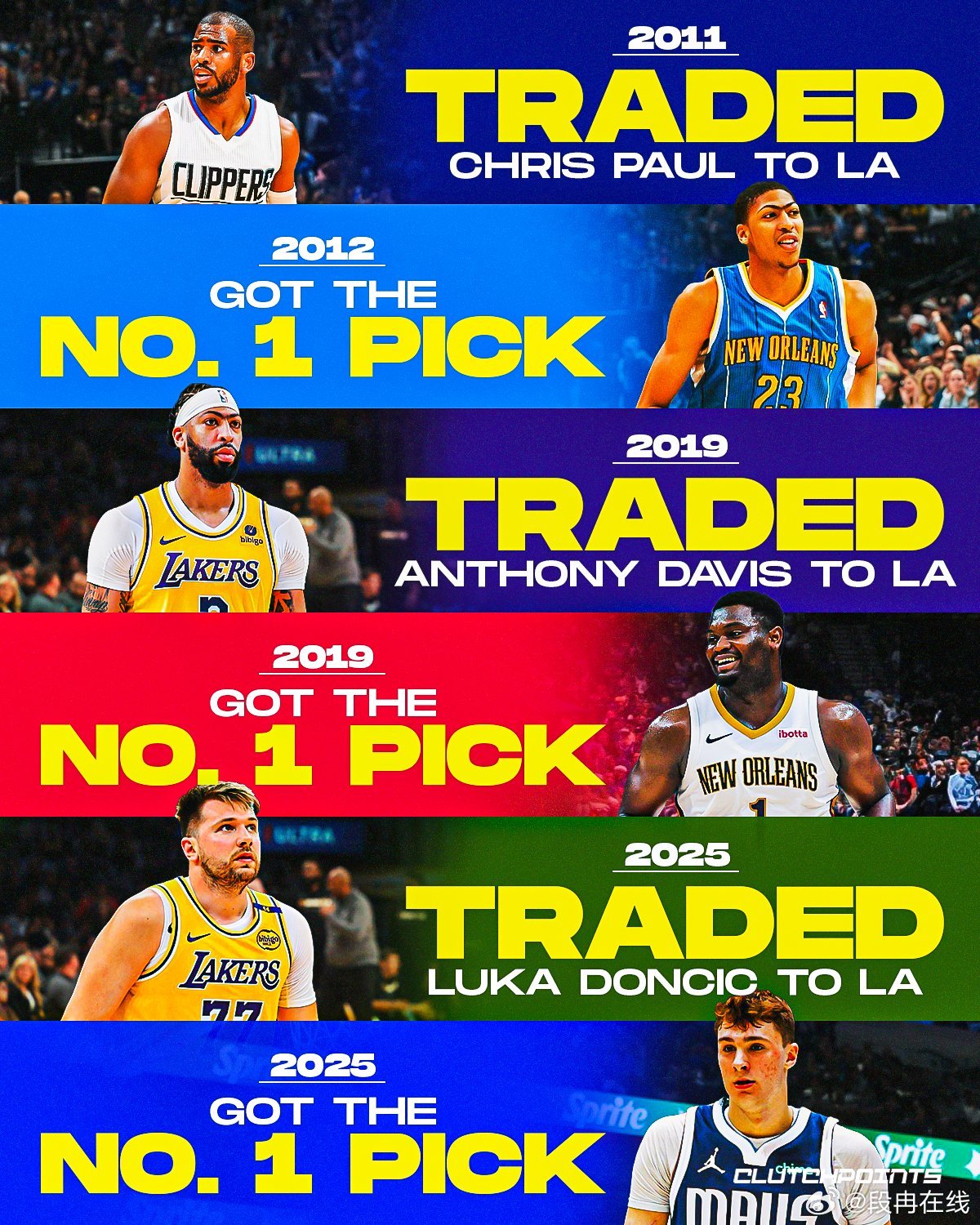 有时候，不得不相信命运独行侠抽中状元签2025nba选秀抽签 ​​​