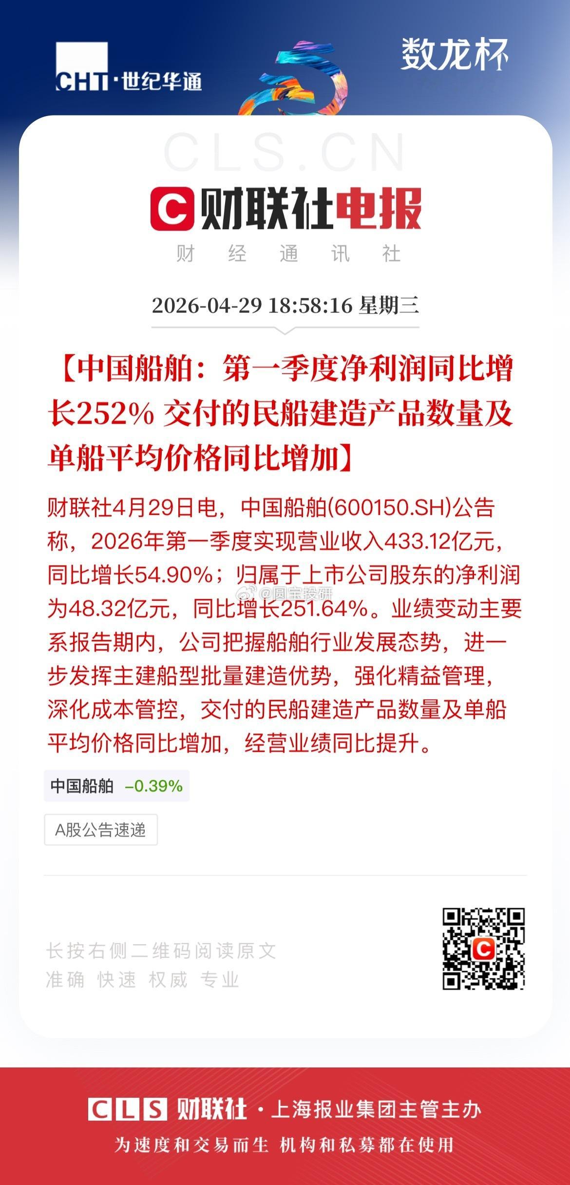 中国船舶。船周期。两年前跟踪过 