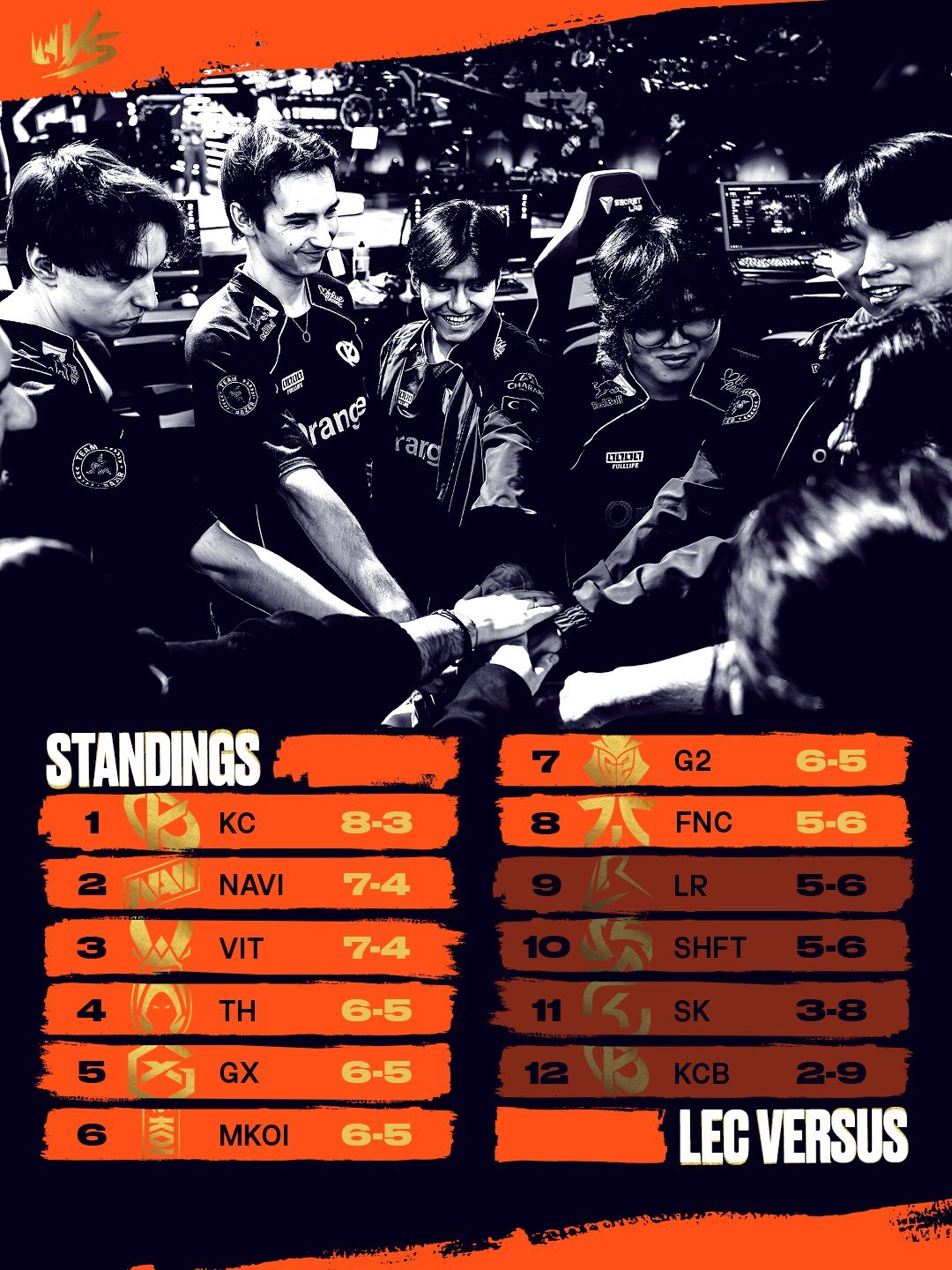 永远不要相信G2的常规赛战绩G2目前在LEC第一赛段淘汰赛中一局未输，目前已经成