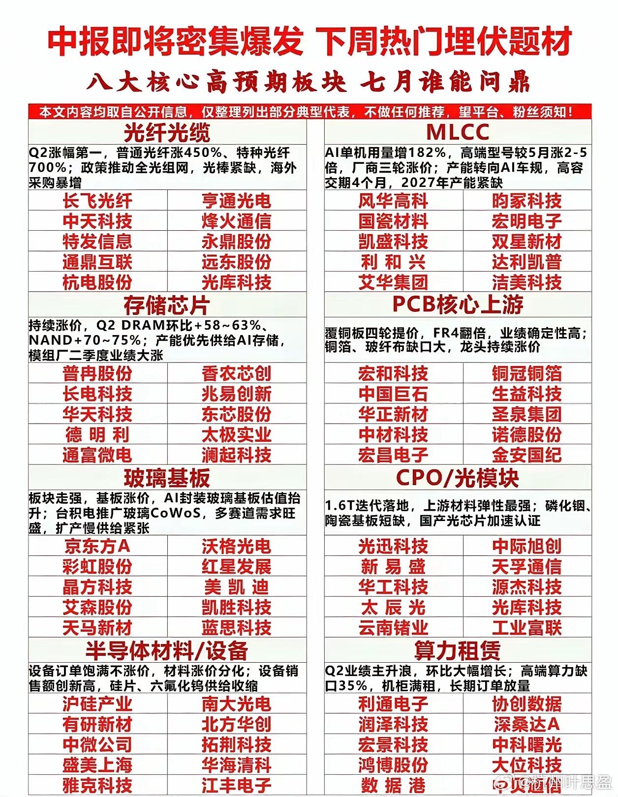Meta和微软在最新财季分别新签了约790亿和410亿美元的数据中心长期租约，相