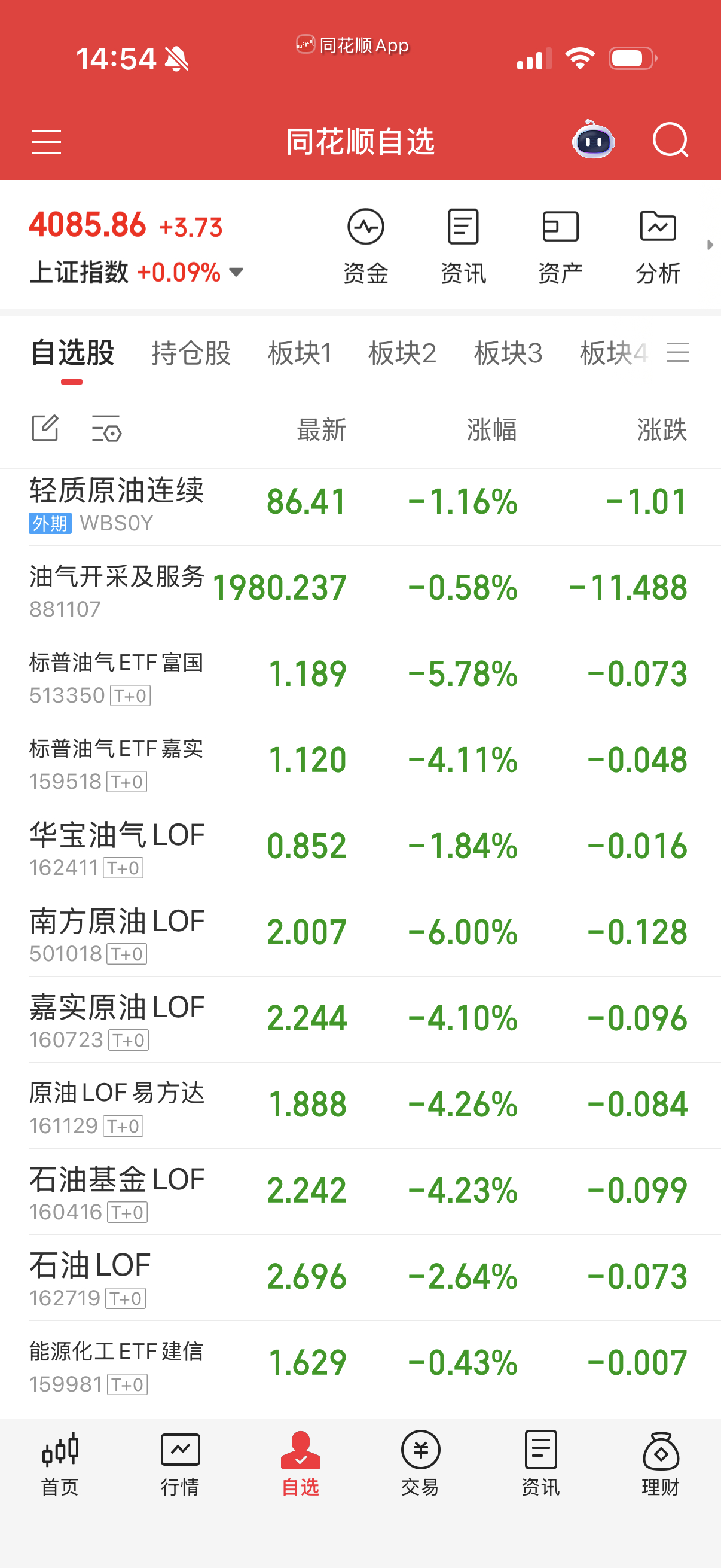 油别去碰了，溢价率20多，也不低。 