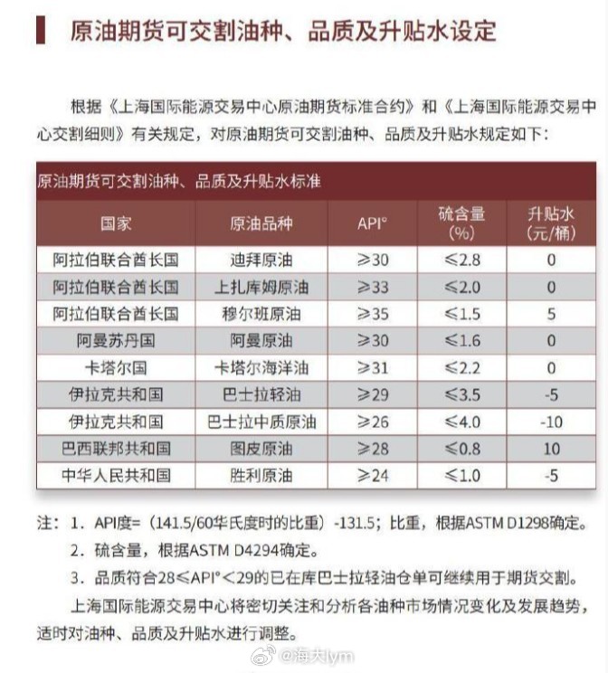 国内原油期货定价逻辑中国原油期货SC理论定价为中东原油到岸人民币价格。1） IN