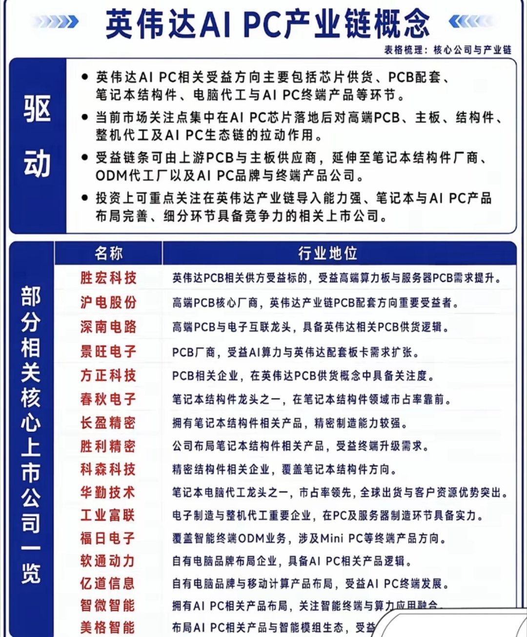 黄 r勋“PC新时代”官宣！产业链一览（附股）英伟达推Arm架构新芯片，联合微软
