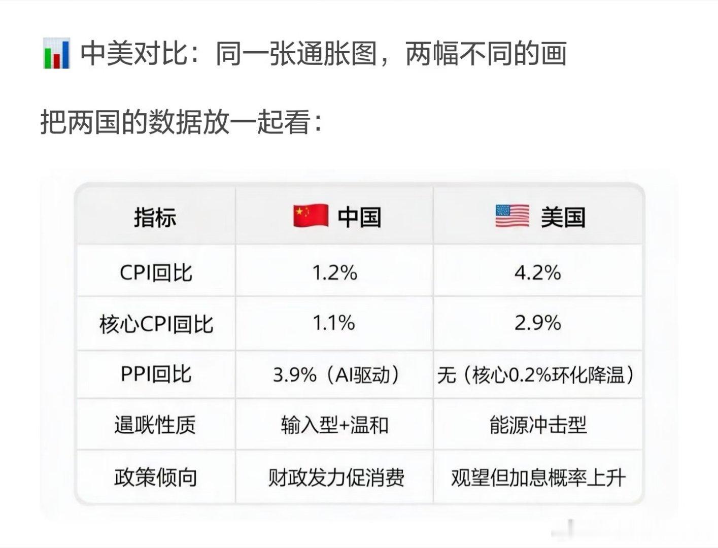 加息预期，对高科技行业不是什么好事情 
