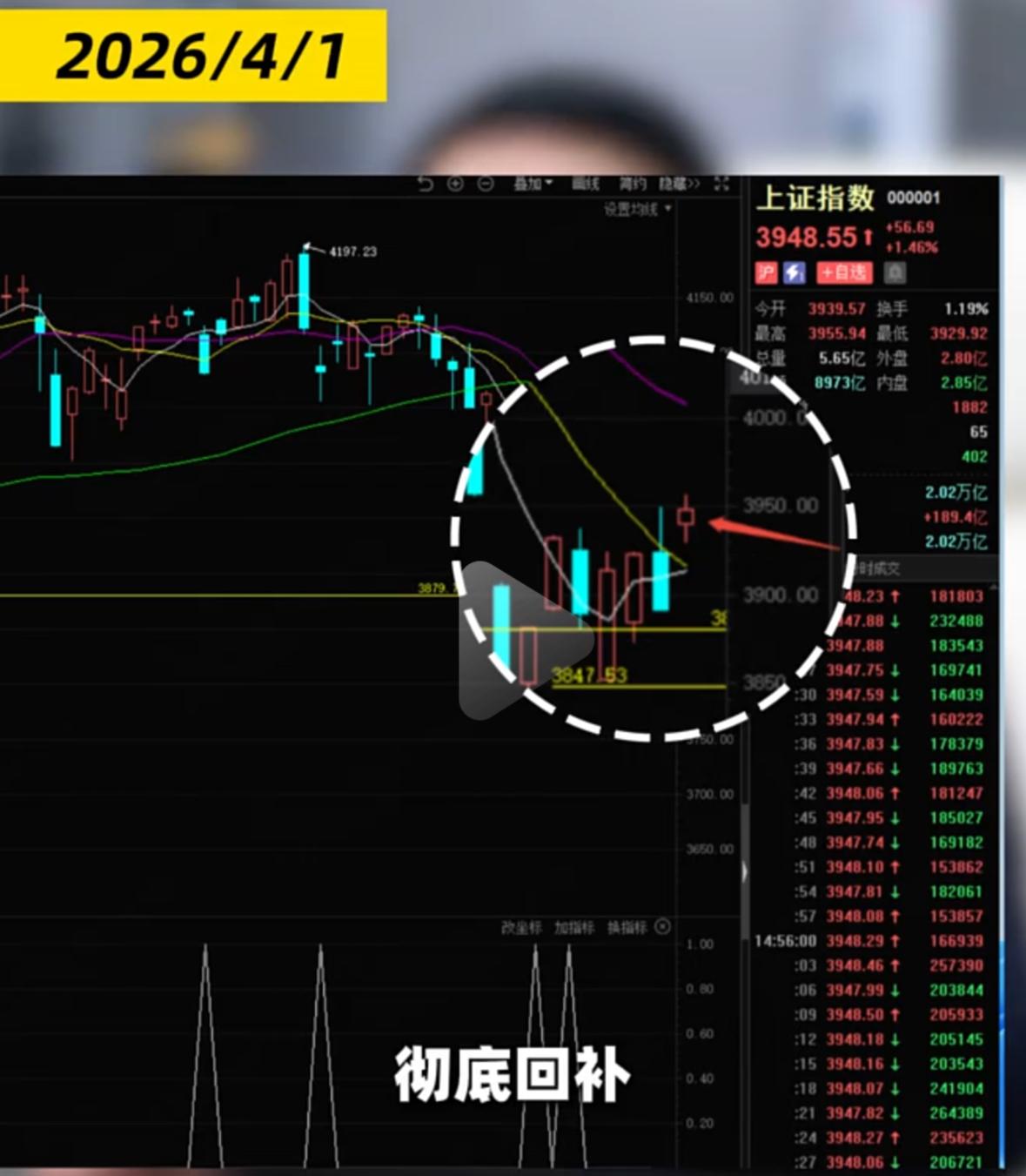 明天市场还会继续上涨吗？答案很明确，明天大概率依旧震荡上行，今天在外围利好推动下