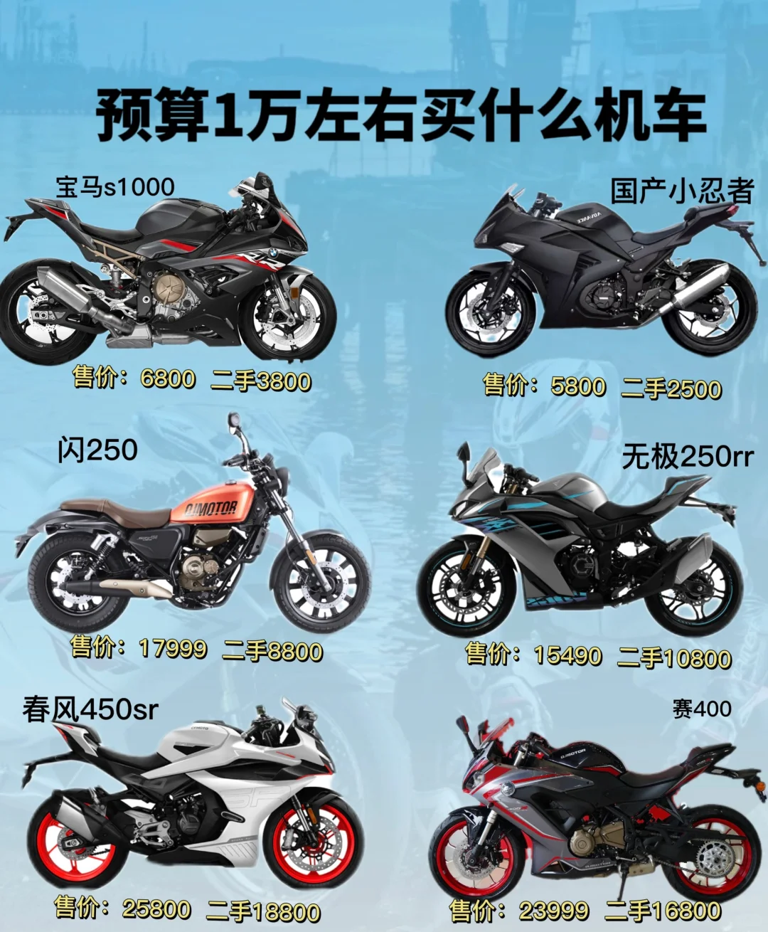 预算1万左右买什么机车