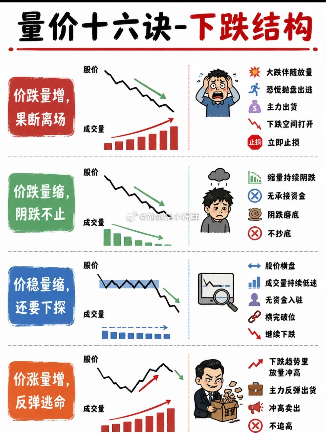 量价关系，是很重要的！股票