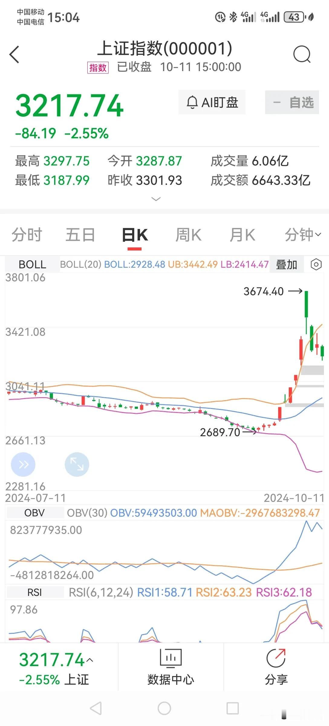 究竟是股民太不成熟还是我们的股市太不成熟？
这波行情，让我这个10年股市小白算是