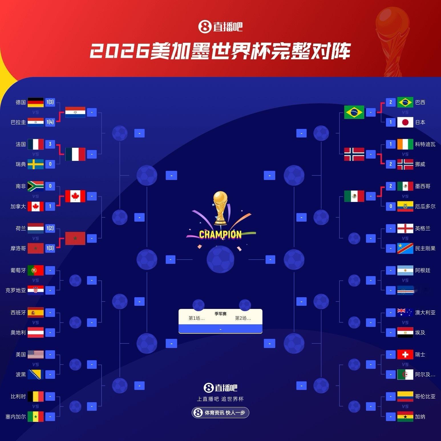 英格兰vs民主刚果 0-1美洲杯含金量📈 强劲👊🏻欧洲杯含金量📉 拉胯?