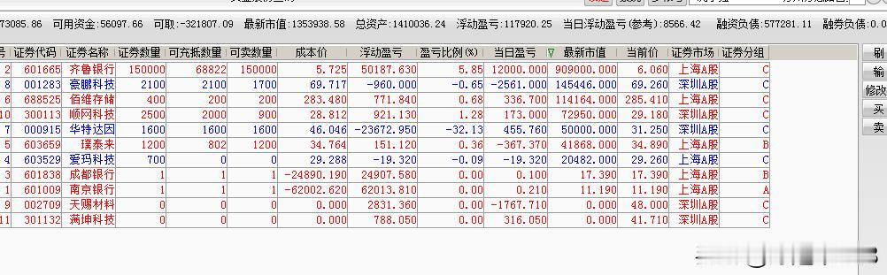 今天大盘和券商板块都是遇到60日线回落，电池板块也是回调，基本上和大盘是同步的节