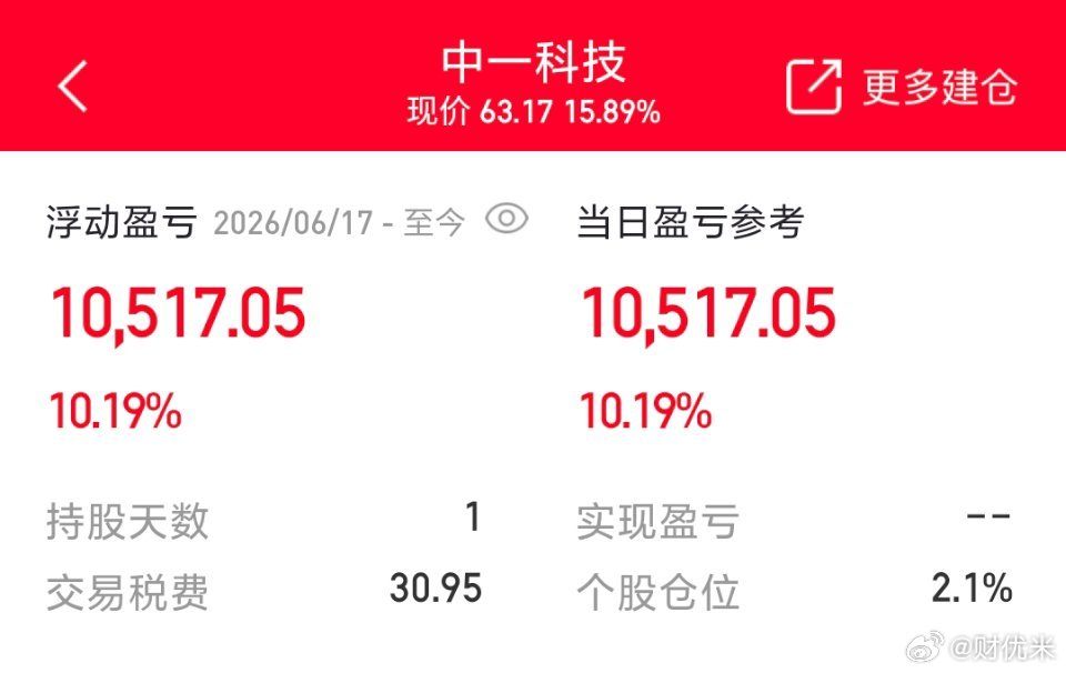 早安各位老铁！今日分仓布局两只标的，一只是底部单阳支撑的震荡蓄力票，稳步小幅回血