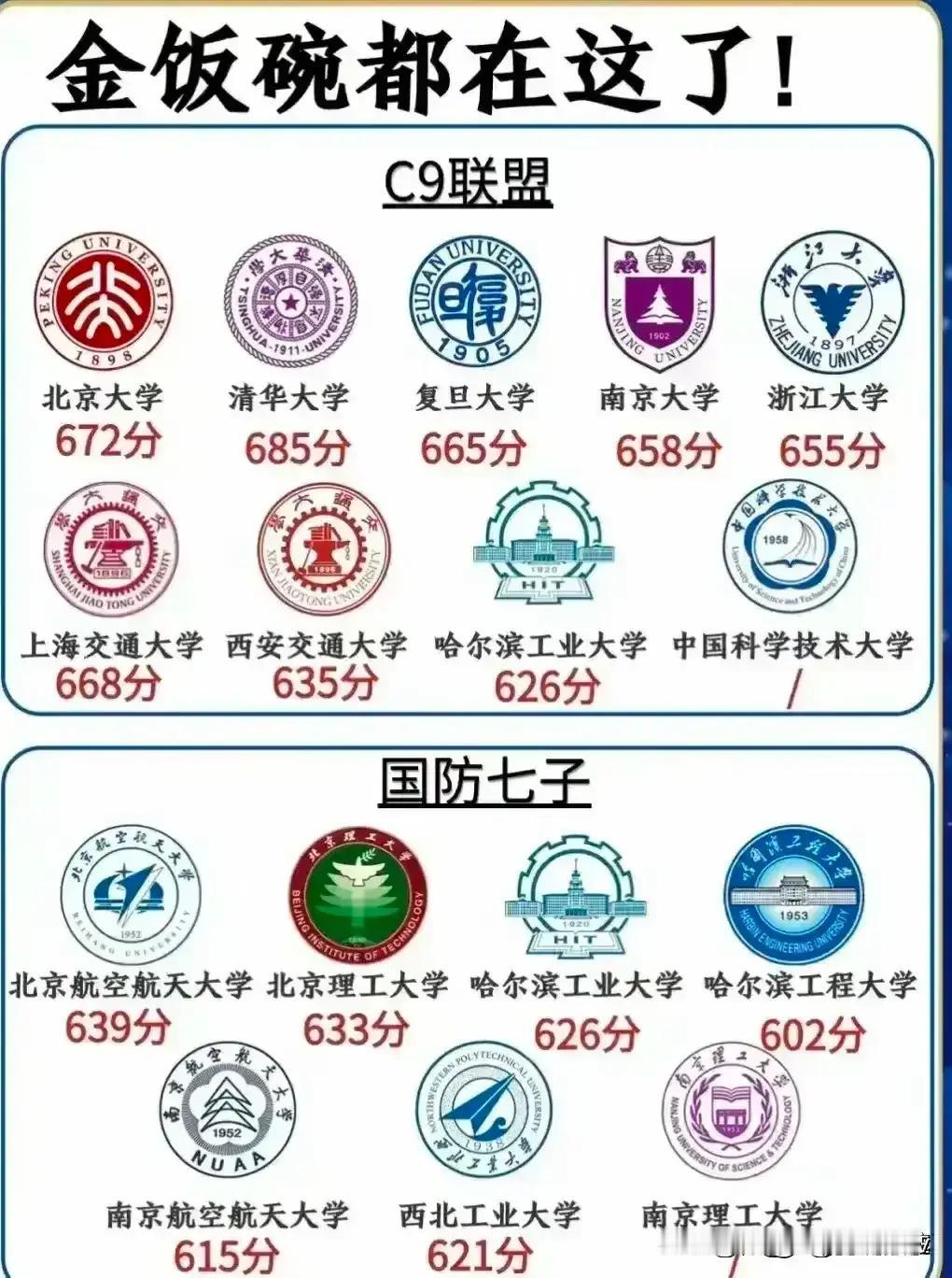 套路太深了！”原来上大学就是选专业，选对了就相当于金饭碗