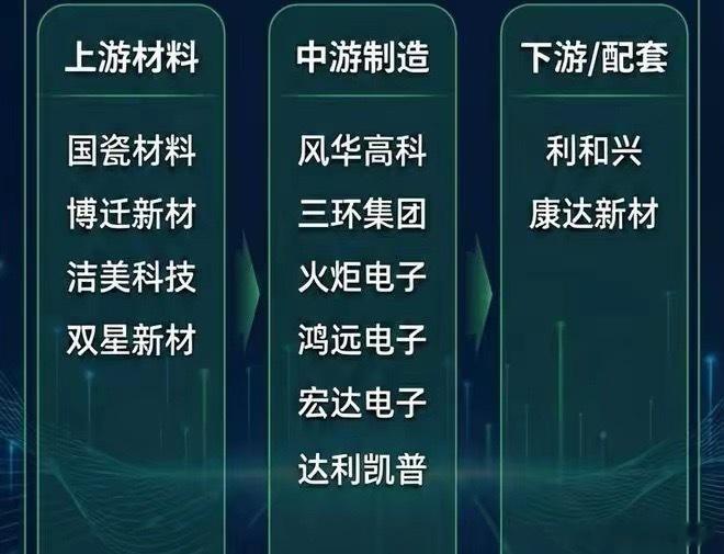 周末MLCC涨价大消息：结构性缺货，分化行情延续！周末MLCC涨价消息再度刷屏，