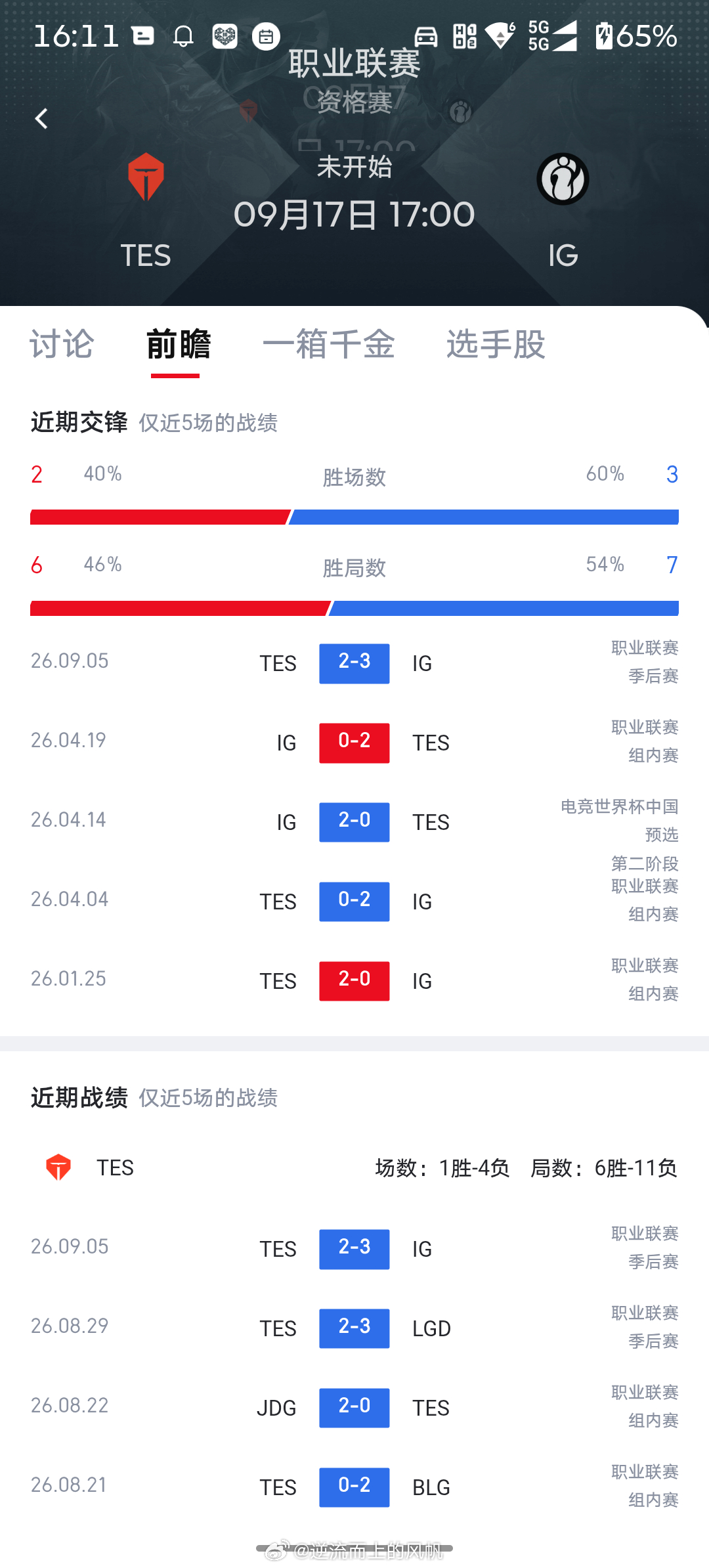 ig[超话]小ig 就在今天了，可好？真的很不想让tes去世界赛啊 ​​​