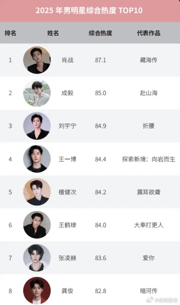 何与虞书欣二搭《神仙肉》！有博主爆料虞书欣和何与二搭《神仙肉》已经确定，并且双方